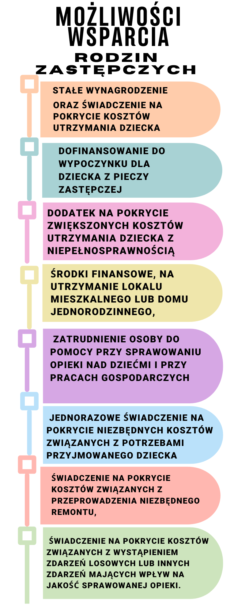 możliwości wsparcia rodziny zastępczej